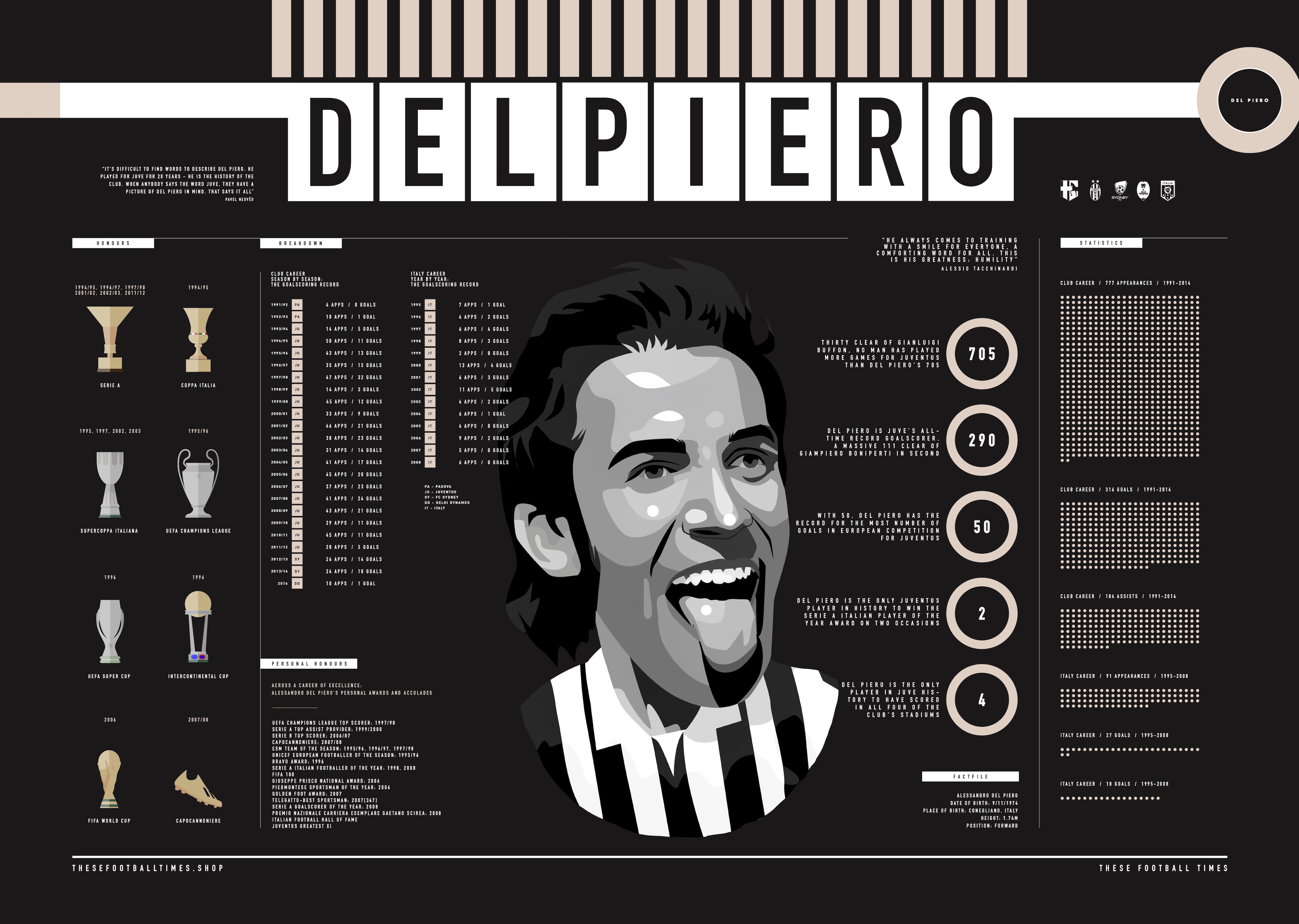Image of Alessandro Del Piero